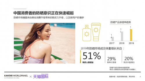 月销百万件，玥之秘水晶防晒喷雾怎么做到的