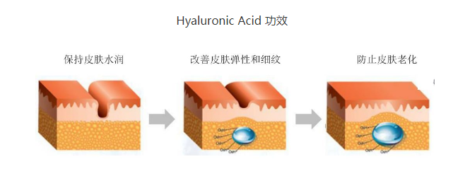 韩国I.st瑷偲特少女肌疗法