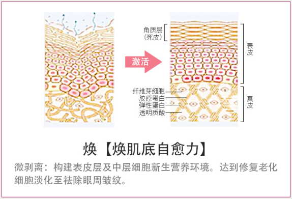 不是所有的黑眼圈都能通过“早睡”解决