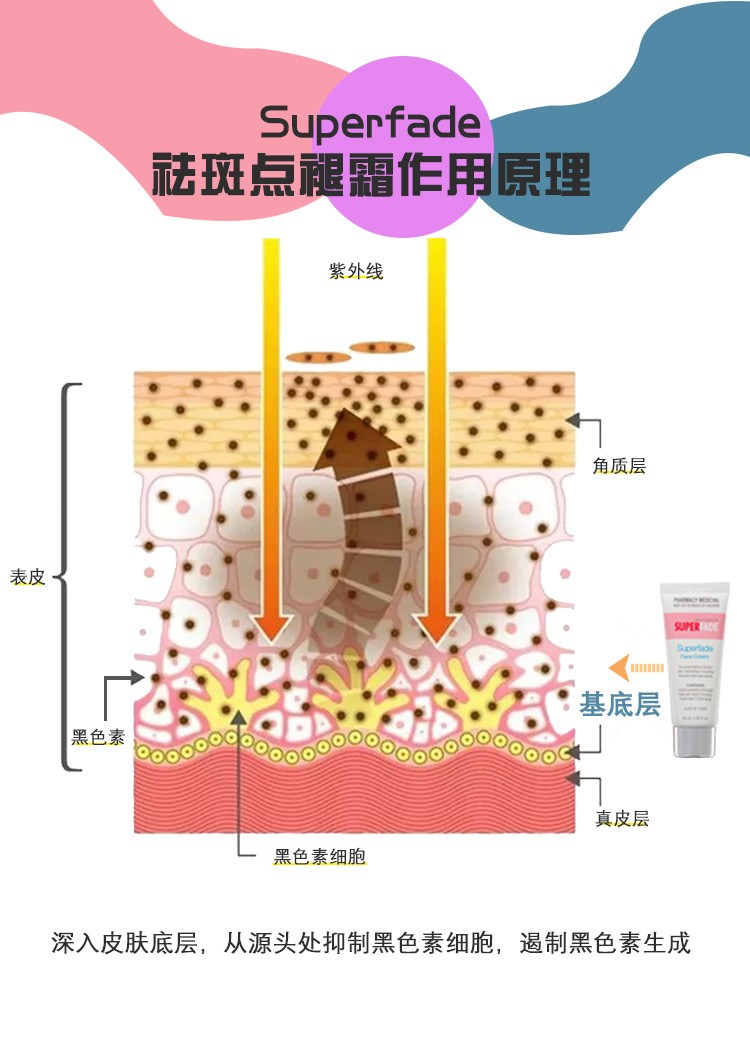 澳洲销量第一祛斑产品SUPERFADE正式进军小红书！