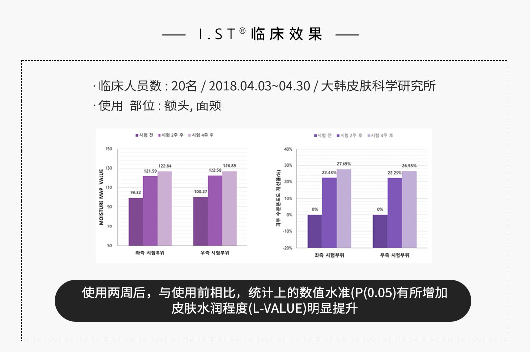 美白这件事儿，有它就不难！