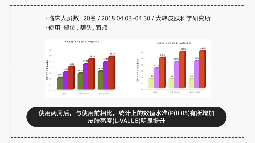 美白这件事儿，有它就不难！