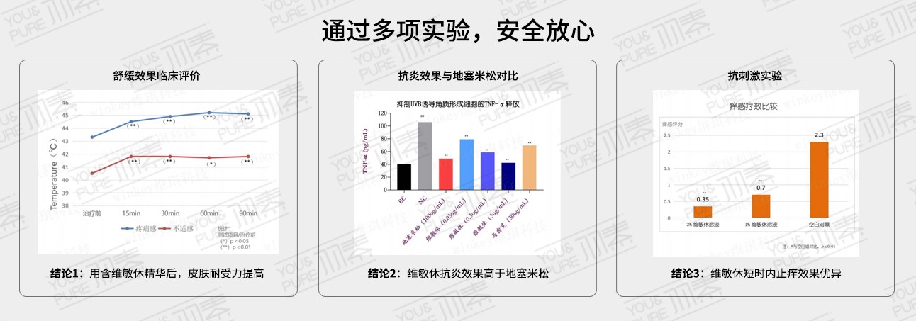 羽素“ICU急救”喷雾荣获【2020年新浪美妆口碑榜】年度口碑舒缓修护喷雾