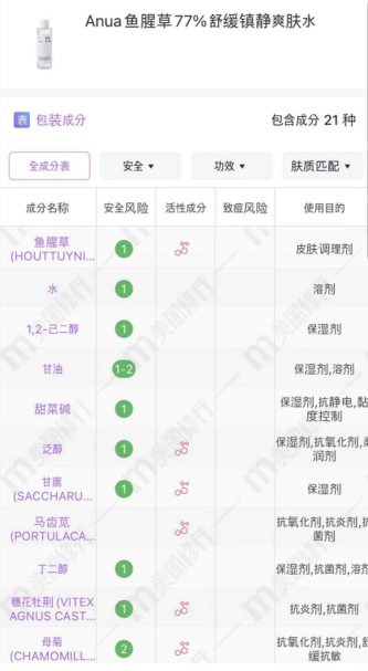 油皮敏感肌适合什么爽肤水？韩国Anua被誉为“敏感肌亲妈”