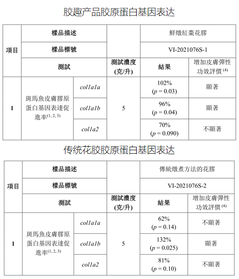 胶趣鲜炖红枣花胶|胶原蛋白再生效果更佳