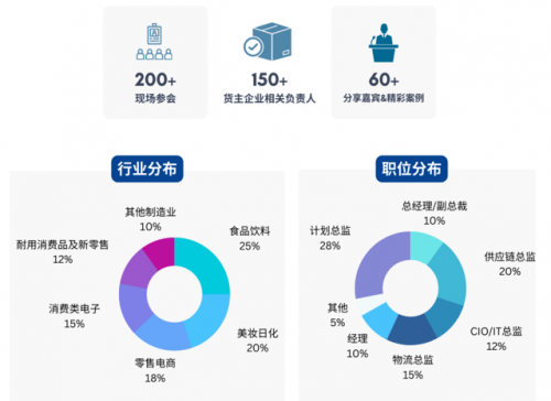 未雨绸缪：展望2024年供应链计划趋势