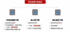 中性粒细胞过低？血小板太少？最全的处理方法都在这里！